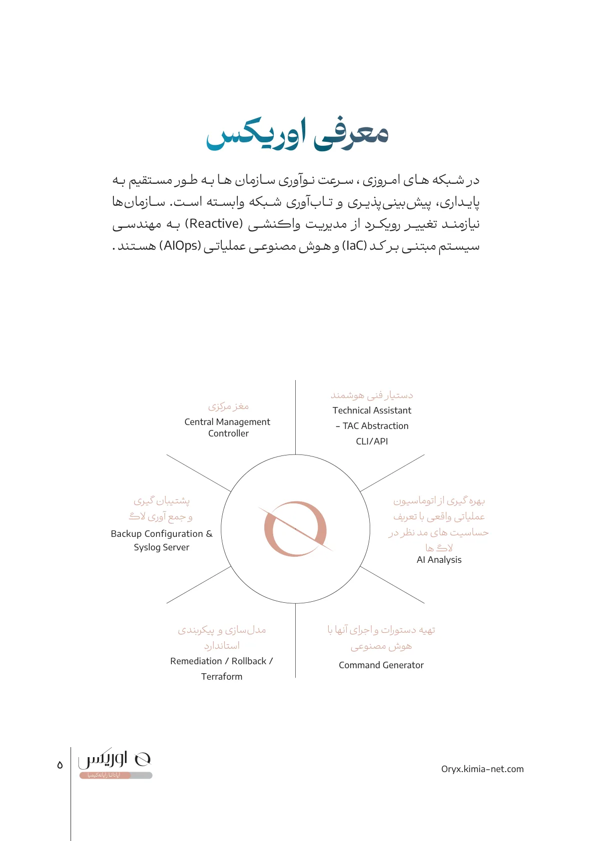 پلتفرم کنترلر شبکه اوریکس — صفحهٔ ۵