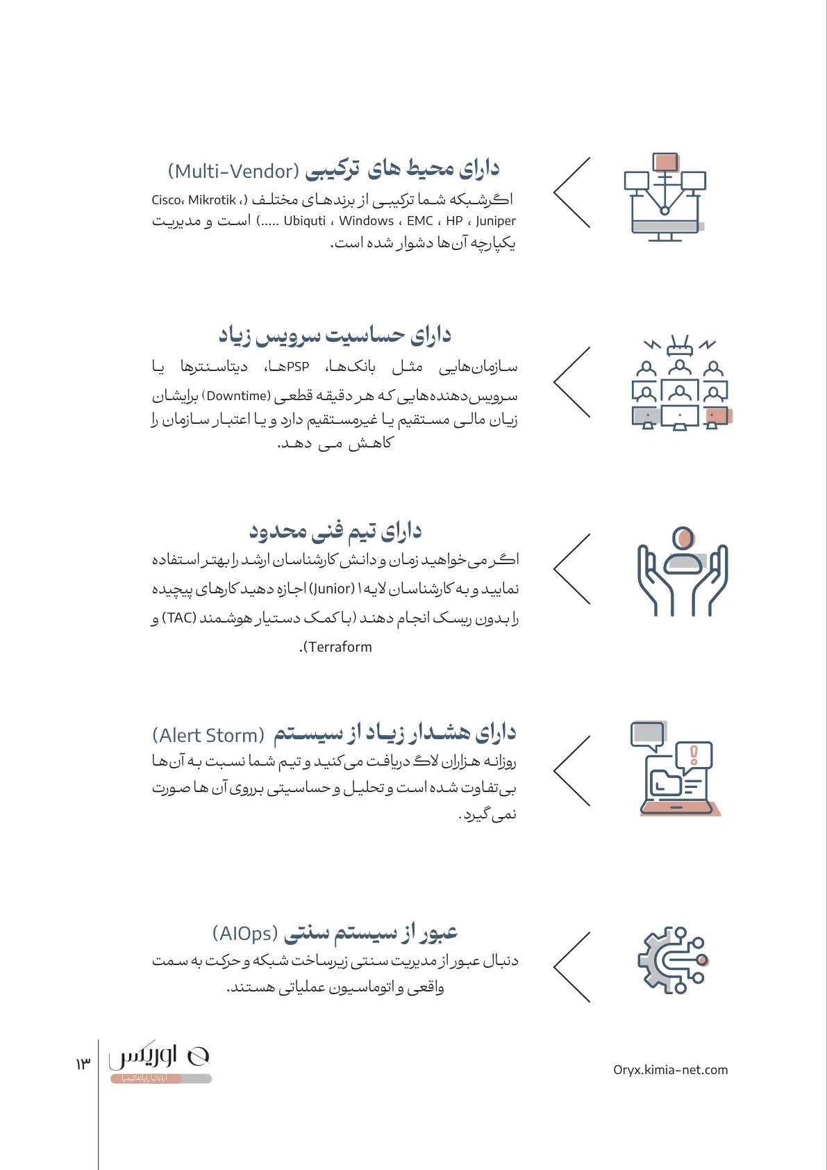 پلتفرم کنترلر شبکه اوریکس — صفحهٔ ۱۳