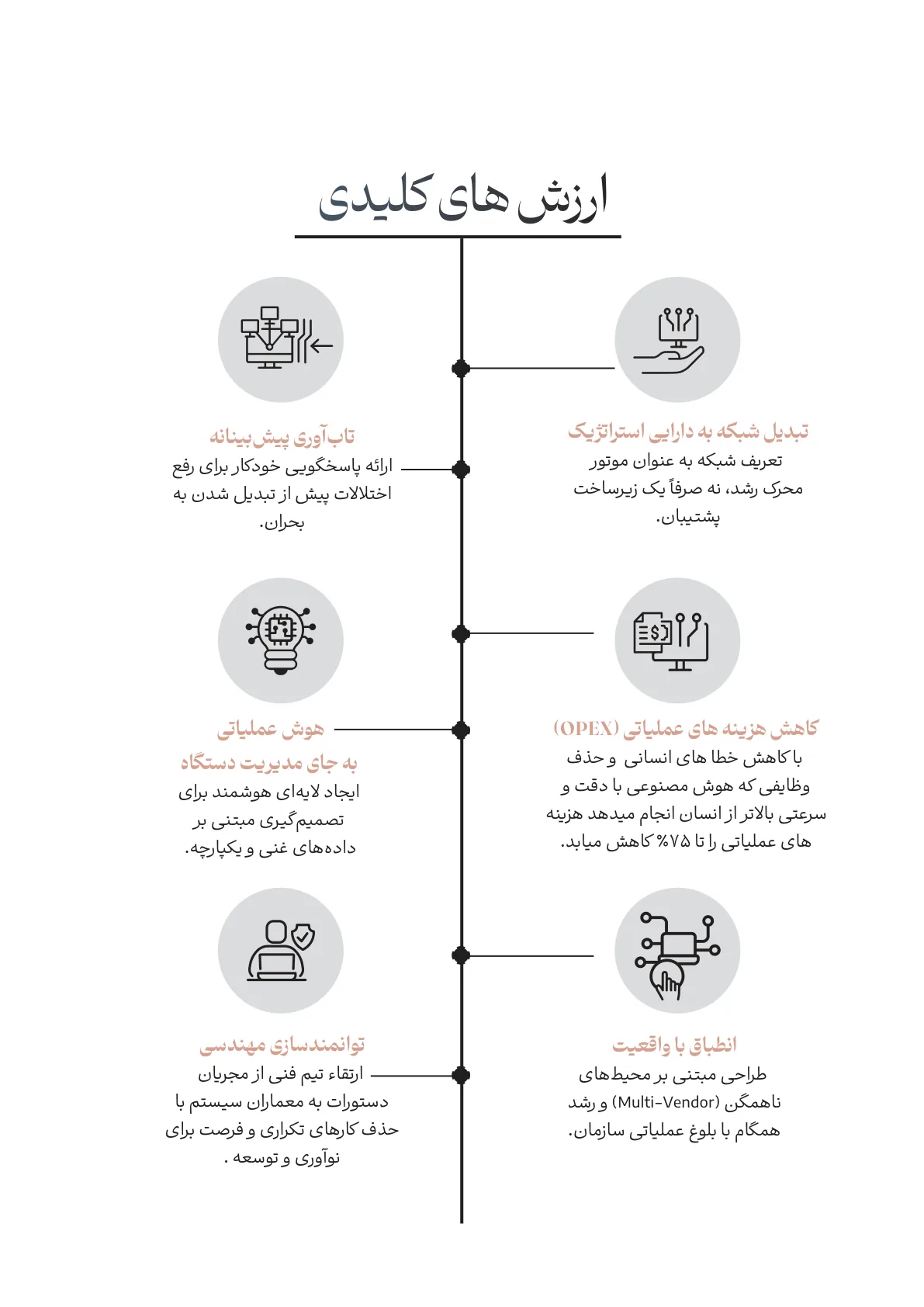 پلتفرم کنترلر شبکه اوریکس — صفحهٔ ۱۴